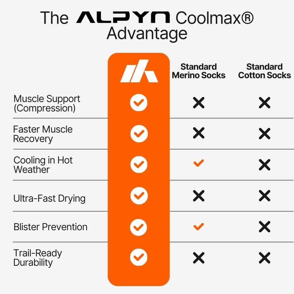 Coolmax® Compression Crew