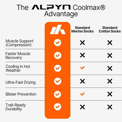 Coolmax® Compression Crew