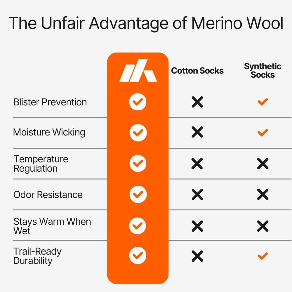 Merino Trail Ankle